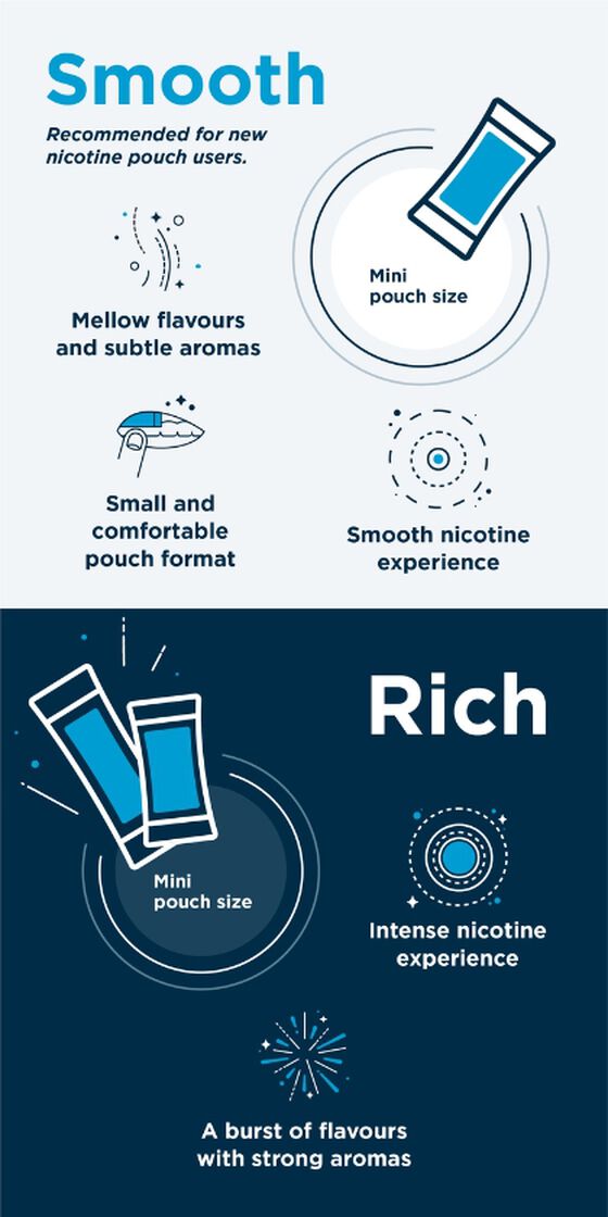 ZYN is a unique choice of strengths. smooth and rich